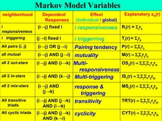 Markov Model Variables T i (r)   =   j r ji i trigg erring (j->i) fixed i i  triggering R i ( r ) =   j r ij i resp onsi...