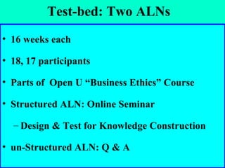 Test-bed: Two ALNs 16 weeks each 18, 17 participants Parts of  Open U “Business Ethics” Course Structured ALN: Online Seminar Design & Test for Knowledge Construction un-Structured ALN: Q & A 