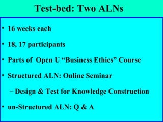 Test-bed: Two ALNs <ul><li>16 weeks each </li></ul><ul><li>18, 17 participants </li></ul><ul><li>Parts of  Open U “Busines...