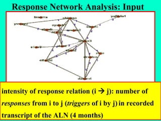 Response Network Analysis: Input intensity of response relation (i    j): number of  responses  from i to j ( triggers  of i by j)   in recorded transcript of the ALN (4 months) 