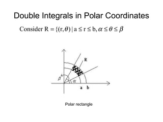Double Integrals in Polar Coordinates
βθαθ ≤≤≤≤= b,ra|){(r,RConsider
Polar rectangle
 