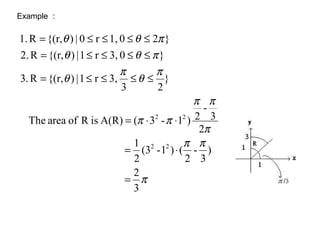 Example ：
3
2
)
3
-
2
()1-(3
2
1
2
3
-
2)1-3(A(R)isRofareaThe
}
23
3,r1|){(r,R3.
}03,r1|){(r,R2.
}201,r0|){(r,R1.
22
22
π
ππ
π
ππ
ππ
π
θ
π
θ
πθθ
πθθ
=
⋅=
⋅⋅=
≤≤≤≤=
≤≤≤≤=
≤≤≤≤=
 