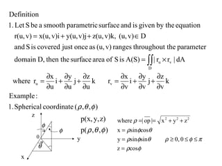 ),,(coordinateSpherical1.
:Example
k
v
z
j
v
y
i
v
x
rk
u
z
j
u
y
i
u
x
rwhere
dA|rr|A(S)isSofareasurfacethen theD,domain
parametert thethroughourangesv)(u,asoncejustcoveredisSand
Dv)(u,v)k,z(u,v)jy(u,v)ix(u,v)r(u,
equationby thegivenisandsurfaceparametricsmoothabeSLet1.
Definition
vu
D
vu
φθρ
∂
∂
+
∂
∂
+
∂
∂
=
∂
∂
+
∂
∂
+
∂
∂
=
×=
∈++=
∫∫
x
y
z
0
φ
θ
φ ),,p(
z)y,p(x,
φθρ
cosz
00,sinsiny
cossinx
zyx|op|where 222
φρ
πφρθφρ
θφρ
ρ
=
≤≤≥=
=
++==
 