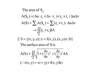 y)k)f(x,yjxiy)r(x,(
dA)
y
z
()
x
z
(1A(S)
isSofareasurfaceThe
D}y)(x,y),f(x,z|z)y,{(x,S2.
dArr
vu)r(r)A(SA(S)
vu|rr||rvru|)A(S
SofareaThe
D
22
D
vu
vuij
vuvuij
ij
++=
∂
∂
+
∂
∂
+=
∈==
×→
∆∆⋅×≈=
∆∆×=⋅∆×⋅∆≈
∫∫
∫∫
∑ ∑

 