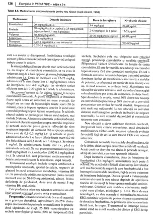 157414577-Esentialul-in-Pediatrie-Ciofu.pdf
