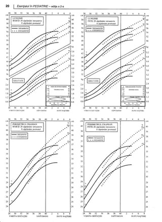 157414577-Esentialul-in-Pediatrie-Ciofu.pdf