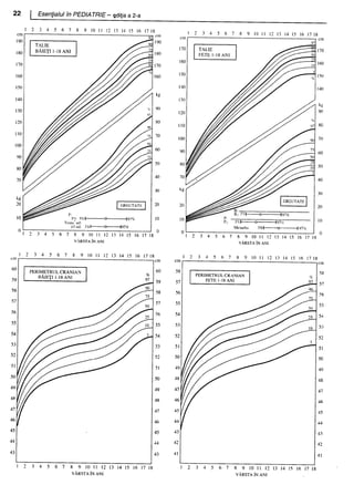 157414577-Esentialul-in-Pediatrie-Ciofu.pdf
