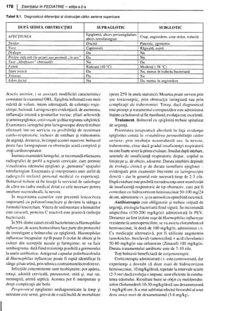 157414577-Esentialul-in-Pediatrie-Ciofu.pdf