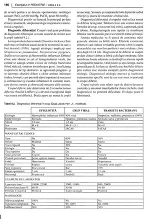 157414577-Esentialul-in-Pediatrie-Ciofu.pdf