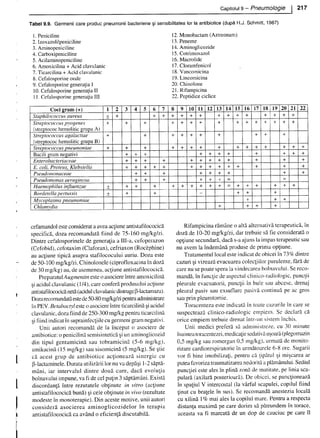 157414577-Esentialul-in-Pediatrie-Ciofu.pdf
