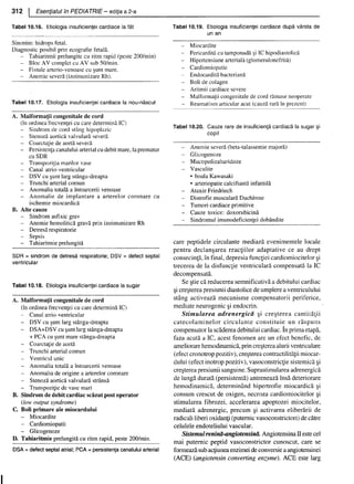 157414577-Esentialul-in-Pediatrie-Ciofu.pdf