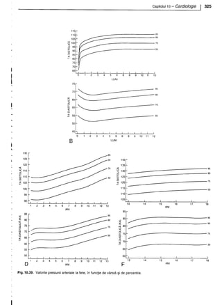 157414577-Esentialul-in-Pediatrie-Ciofu.pdf