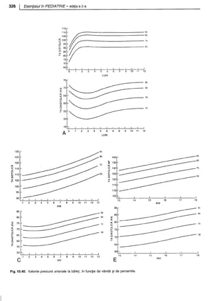 157414577-Esentialul-in-Pediatrie-Ciofu.pdf