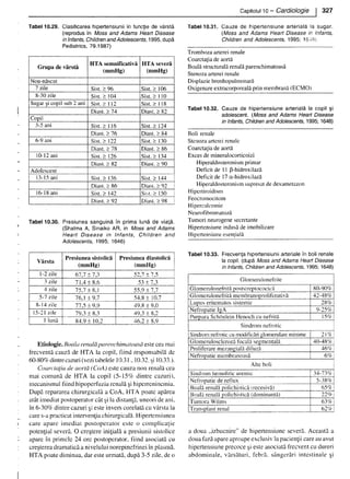 157414577-Esentialul-in-Pediatrie-Ciofu.pdf