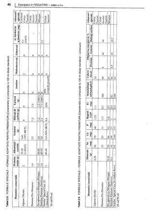 157414577-Esentialul-in-Pediatrie-Ciofu.pdf