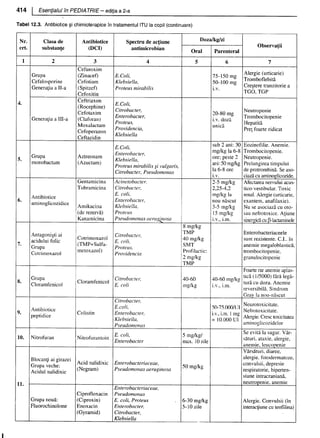 157414577-Esentialul-in-Pediatrie-Ciofu.pdf