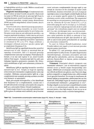 157414577-Esentialul-in-Pediatrie-Ciofu.pdf