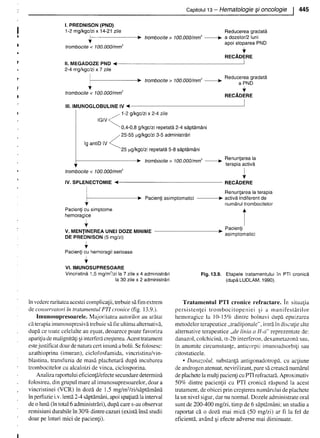 157414577-Esentialul-in-Pediatrie-Ciofu.pdf