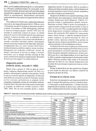 157414577-Esentialul-in-Pediatrie-Ciofu.pdf