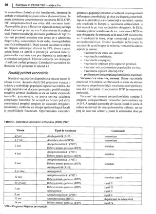 157414577-Esentialul-in-Pediatrie-Ciofu.pdf