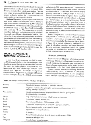 157414577-Esentialul-in-Pediatrie-Ciofu.pdf