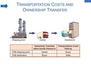 Transportation In Accounting fundamentals of accounting merchandising | PPT
