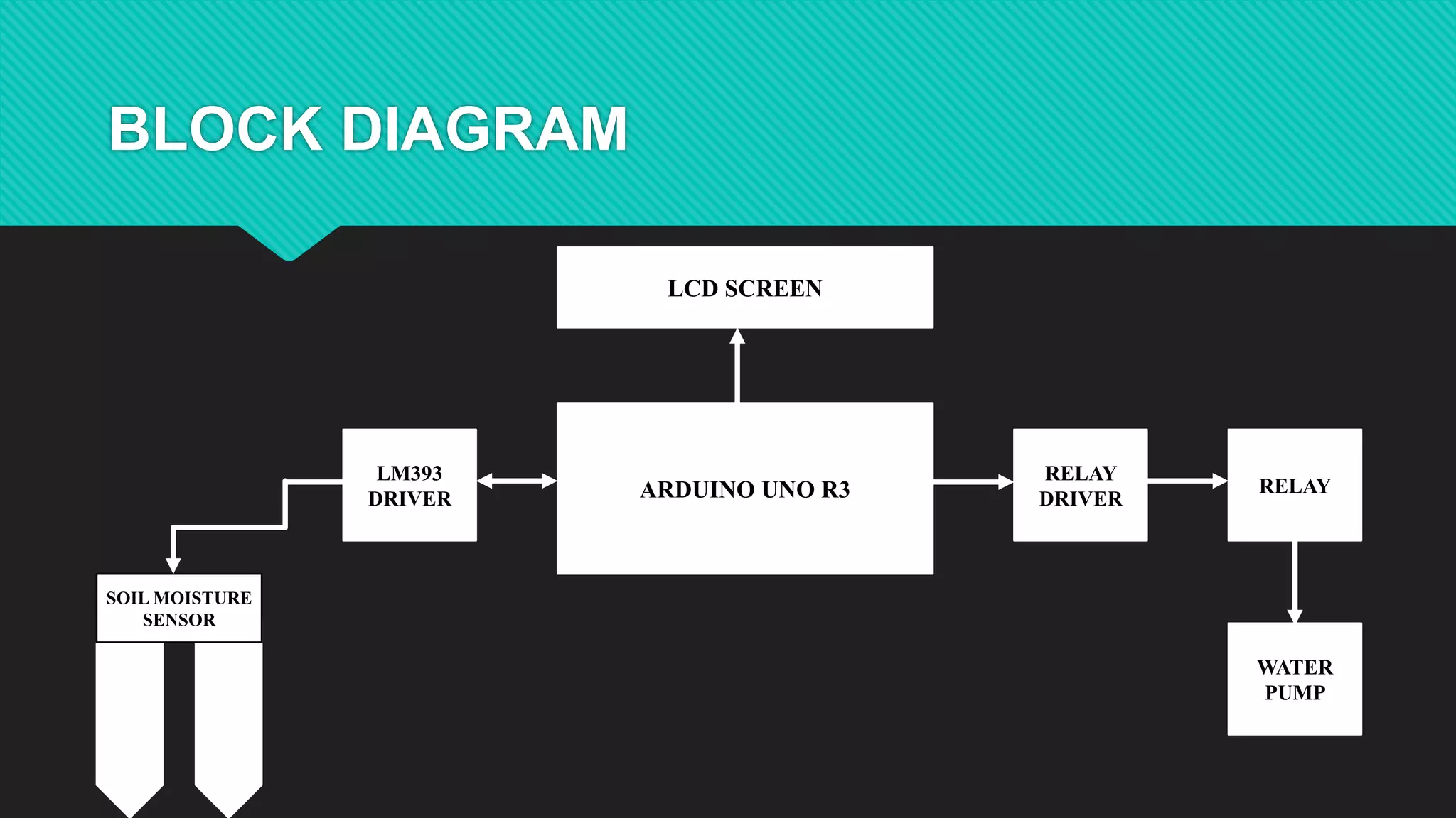 AUTOMATIC PLANT WATERING SYSTEM USING ARDUINO BASED PPT | PPTX