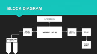 BLOCK DIAGRAM
LCD SCREEN
ARDUINO UNO R3
LM393
DRIVER
RELAY
DRIVER
RELAY
WATER
PUMP
SOIL MOISTURE
SENSOR
 