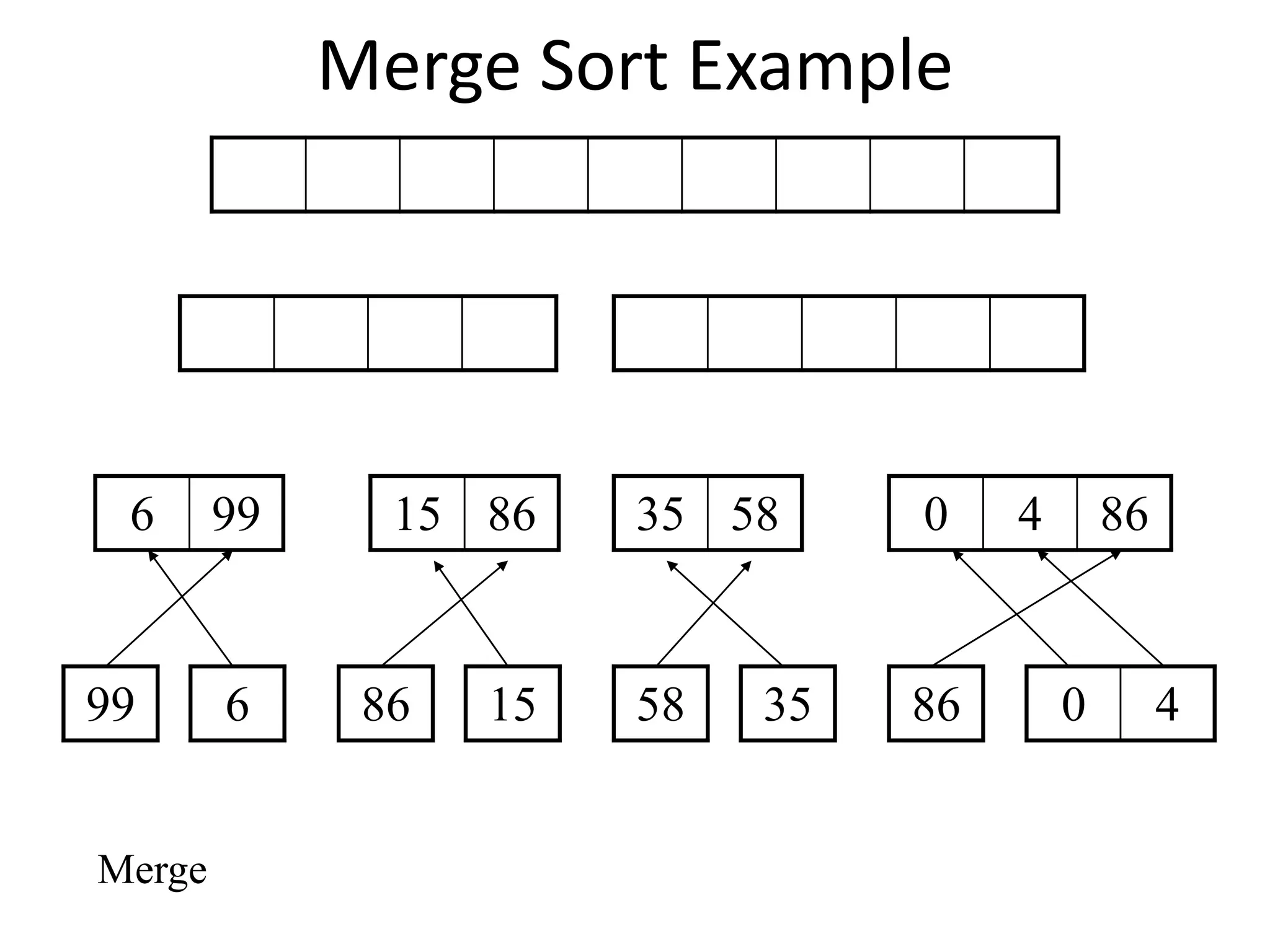 merge sort help in language C with algorithms | PPT