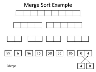 Merge Sort Example
99 6 86 15 58 35 86 0 4
4 0
Merge
 