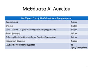 Μακιματα Α΄ Λυκείου
Μακιματα Γενικισ Παιδείασ-Κοινοφ Προγράμματοσ
Θρθςκευτικά 2 ώρεσ
Ιςτορία 2 ώρεσ
Ξζνθ Γλώςςα (2θ ξζνθ γλώςςα)(Γαλλικά ι Γερμανικά) 2 ώρεσ
Φυςικι Αγωγι 2 ώρεσ
Ρολιτικι Ραιδεία (Θεςμοί-Αρχζσ Δικαίου-Οικονομία) 3 ώρεσ
Ερευνθτικι Εργαςία 2 ώρεσ
΢φνολο Κοινοφ Προγράμματοσ 33
ώρεσ/εβδομάδα
5
 