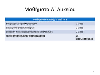 Μακιματα Α΄ Λυκείου
Μακιματα Επιλογισ: 1 από τα 3
Εφαρμογζσ ςτθν Ρλθροφορικι 2 ώρεσ
Διαχείριςθ Φυςικών Ρόρων 2 ώρεσ
Ζκφραςθ-πολιτιςμόσ/Ευρωπαϊκόσ Ρολιτιςμόσ 2 ώρεσ
Γενικό ΢φνολο Κοινοφ Προγράμματοσ 35
ώρεσ/εβδομάδα
6
 