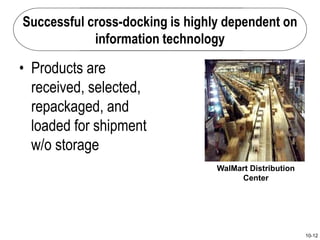 10-12
Successful cross-docking is highly dependent on
information technology
WalMart Distribution
Center
• Products are
received, selected,
repackaged, and
loaded for shipment
w/o storage
 