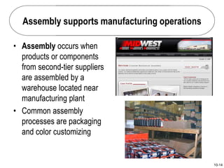 10-14
Assembly supports manufacturing operations
• Assembly occurs when
products or components
from second-tier suppliers
are assembled by a
warehouse located near
manufacturing plant
• Common assembly
processes are packaging
and color customizing
 