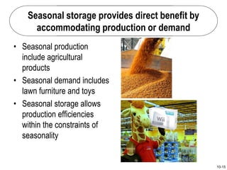 10-15
Seasonal storage provides direct benefit by
accommodating production or demand
• Seasonal production
include agricultural
products
• Seasonal demand includes
lawn furniture and toys
• Seasonal storage allows
production efficiencies
within the constraints of
seasonality
 
