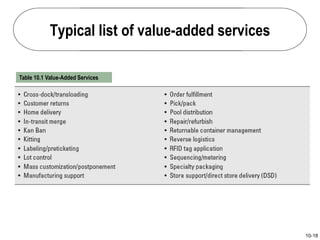 10-18
Typical list of value-added services
Table 10.1 Value-Added Services
 
