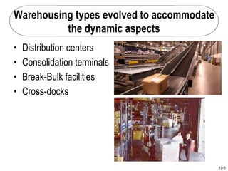 10-5
Warehousing types evolved to accommodate
the dynamic aspects
• Distribution centers
• Consolidation terminals
• Break-Bulk facilities
• Cross-docks
 