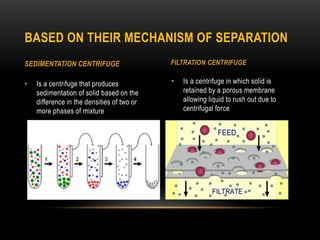 • Is a centrifuge in which solid is
retained by a porous membrane
allowing liquid to rush out due to
centrifugal force
• Is a centrifuge that produces
sedimentation of solid based on the
difference in the densities of two or
more phases of mixture
BASED ON THEIR MECHANISM OF SEPARATION
SEDIMENTATION CENTRIFUGE FILTRATION CENTRIFUGE
 