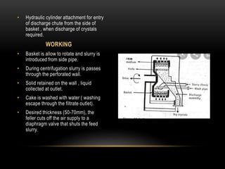 • Hydraulic cylinder attachment for entry
of discharge chute from the side of
basket , when discharge of crystals
required.
WORKING
• Basket is allow to rotate and slurry is
introduced from side pipe.
• During centrifugation slurry is passes
through the perforated wall.
• Solid retained on the wall , liquid
collected at outlet.
• Cake is washed with water ( washing
escape through the filtrate outlet).
• Desired thickness (50-70mm), the
feller cuts off the air supply to a
diaphragm valve that shuts the feed
slurry.
 