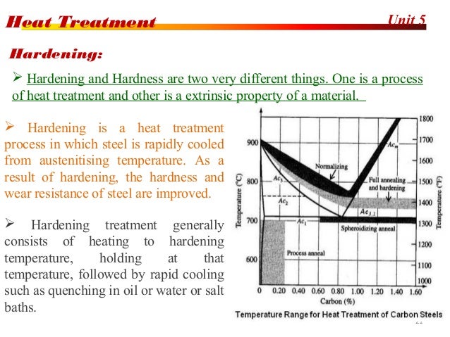 Heat Treatment Temperature Chart