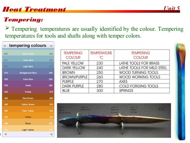 Tempering Colour Chart