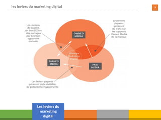 9
Cadre du
projet
les leviers du marketing digital
Les leviers du
marketing
digital
 