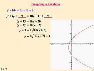 Graphing a Parabola
y2
- 10x + 6y - 11 = 0
9 9y2
+ 6y + _____ = 10x + 11 + _____
(y + 3)2
= 10x + 20
(y + 3)2
= 10(x + 2)
y + 3 = ± 10(x + 2)
y = ± 10(x + 2) − 3
3.6.12
 