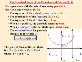 For a parabola with the axis of symmetry parallel to
the y-axis and vertex at (h, k):
• The equation of the axis of symmetry is x = h.
• The coordinates of the focus are (h, k + p).
• The equation of the directrix is y = k - p.
• When p is positive, the parabola opens upward.
• When p is negative, the parabola opens downward.
• The standard form for parabolas
parallel to the y-axis is:
(x - h)2
= 4p(y - k)
The general form of the parabola
is Ax2
+ Cy2
+ Dx + Ey + F = 0
where A = 0 or C = 0.
3.6.7
The Standard Form of the Equation with Vertex (h, k)
 