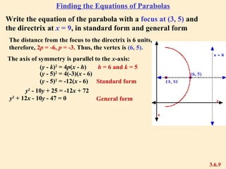 Finding the Equations of Parabolas
Write the equation of the parabola with a focus at (3, 5) and
the directrix at x = 9, in standard form and general form
The distance from the focus to the directrix is 6 units,
therefore, 2p = -6, p = -3. Thus, the vertex is (6, 5).
(6, 5)
The axis of symmetry is parallel to the x-axis:
(y - k)2
= 4p(x - h) h = 6 and k = 5
Standard form
y2
- 10y + 25 = -12x + 72
y2
+ 12x - 10y - 47 = 0 General form
(y - 5)2
= 4(-3)(x - 6)
(y - 5)2
= -12(x - 6)
3.6.9
 