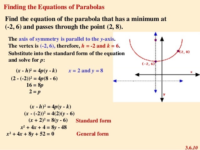 1576 Parabola 1576 Parabola