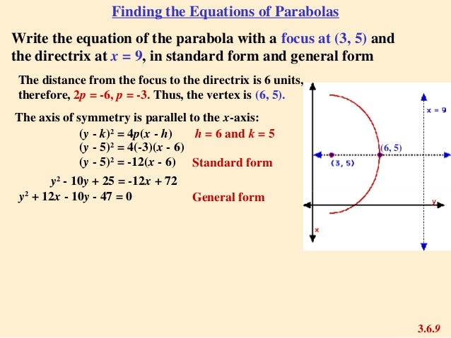 1576 parabola