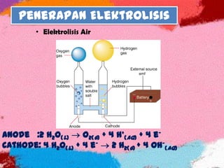 Penerapan Elektrolisis
• Elektrolisis Air
Anode :2 H2O(l)  O2(g) + 4 H+
(aq) + 4 e–
Cathode: 4 H2O(l) + 4 e–  2 H2(g) + 4 OH–
(aq)
 