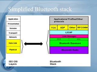 Simplified Bluetooth stack
 