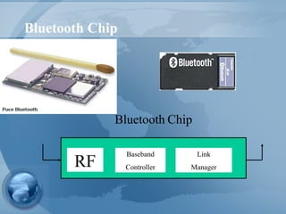 Bluetooth Chip
RF
Baseband
Controller
Link
Manager
Bluetooth Chip
 